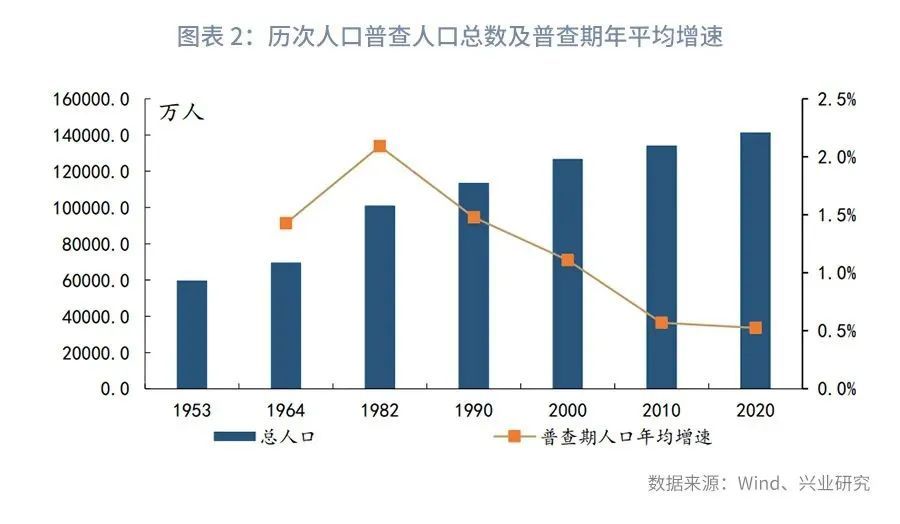 鲁政委:以"工程师红利"应对"老龄化"挑战—解读第七次全国人口普查