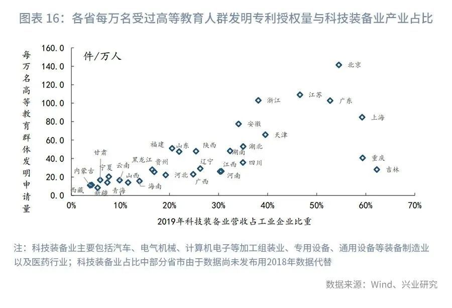 2020年全国各省出生人口_全国各省人口排名(3)