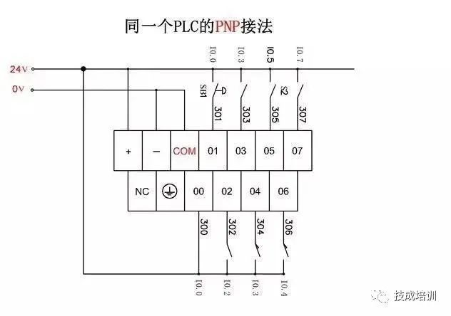 如何分辨npn和pnp?怎么和plc接线?