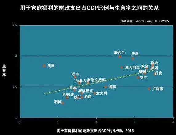 提高gdp越高意味着什么_建章解读七普数据之一 需要GDP 2 到10 鼓励生育(2)