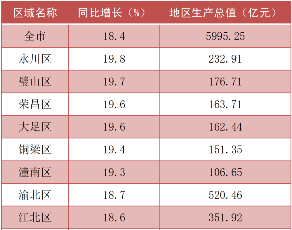 2021年重庆经济总量_重庆夜景