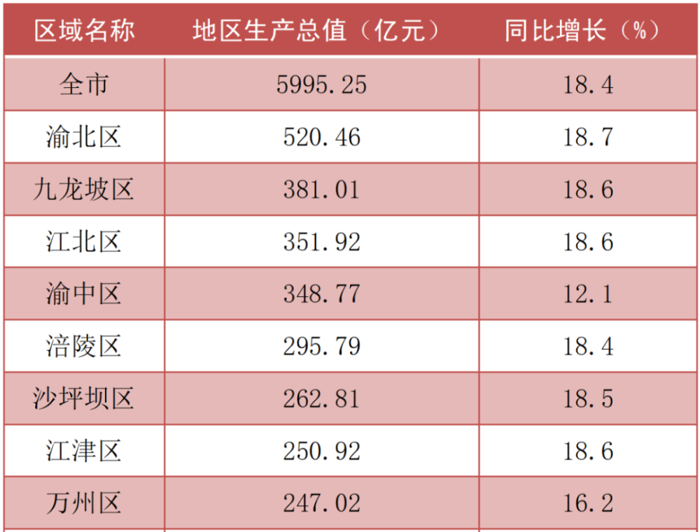 2021一季度苏州各区县gdp_2021年1季度宁波市及各区县 市 GDP(2)