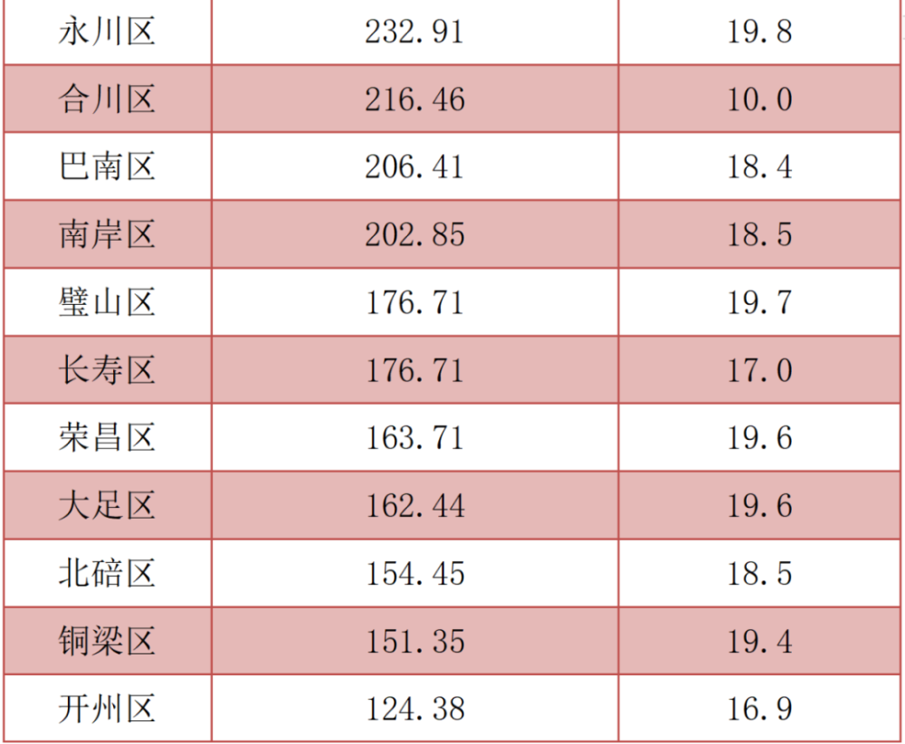 2021一季度苏州各区县gdp_2021年1季度宁波市及各区县 市 GDP(2)