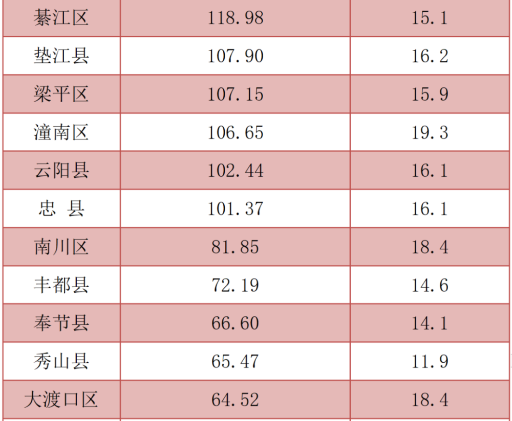 2021一季度苏州各区县gdp_2021年1季度宁波市及各区县 市 GDP(2)