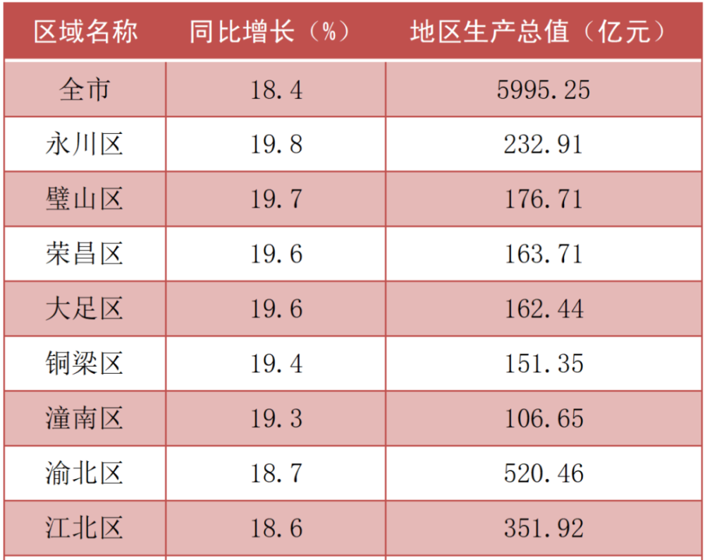 首先是做大经济总量_经济发展图片(2)