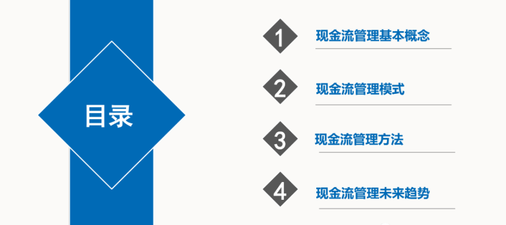 【干货】运营视角下房地产现金流管理