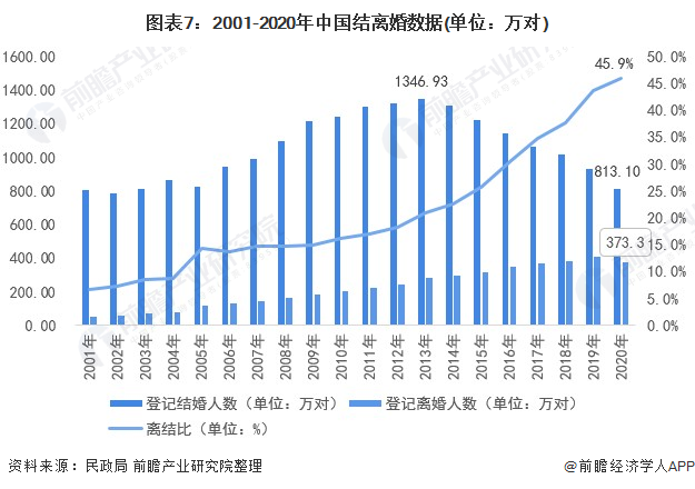 2021年汉中人口数量_工业 投资 收入 人口 10位司局长解读 2021年报(2)