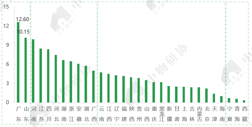 人口统计调查_宁强人口普查数据公布 常住256373人,男女性别比102.57(2)