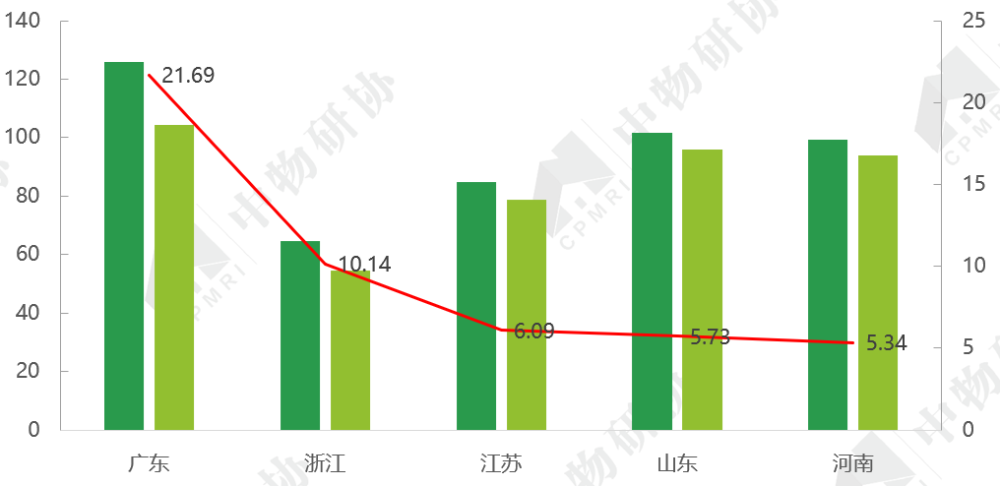 人口统计调查_宁强人口普查数据公布 常住256373人,男女性别比102.57(3)