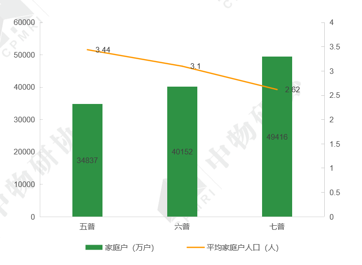 人口统计调查_宁强人口普查数据公布 常住256373人,男女性别比102.57(3)