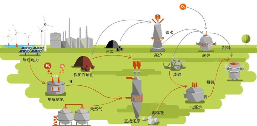 光伏制氢助力碳中和目标落地