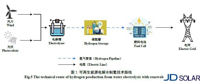 光伏制氢助力碳中和目标落地_腾讯新闻