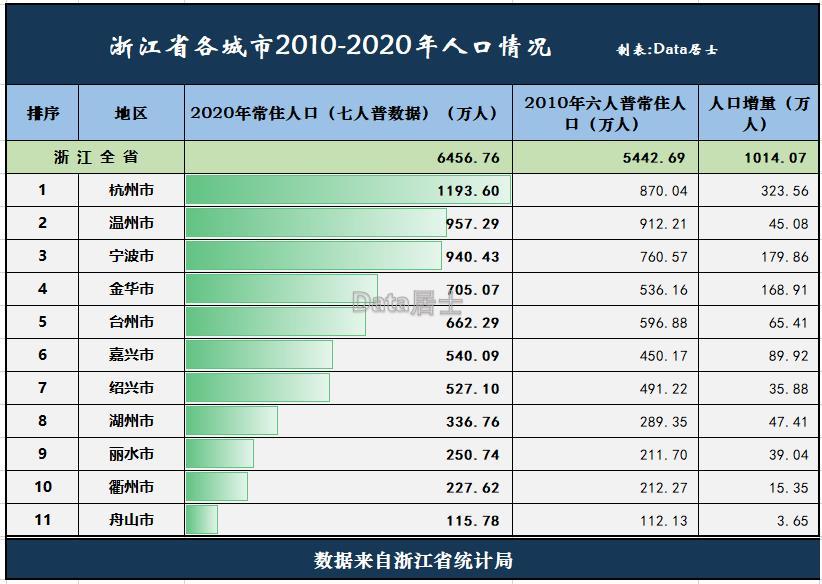 安吉县人口数据_2018年安吉县事业单位公开招聘拟聘用人员公示(2)