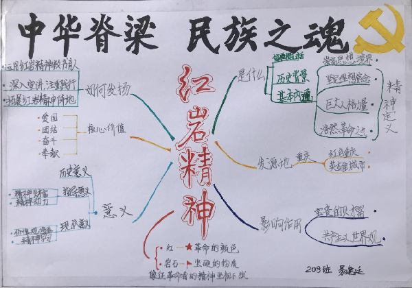 手绘红色思维导图.图片来源:常德文明网制作"我心中的红船.