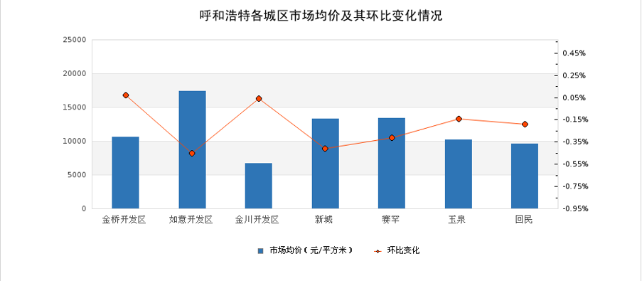 石家庄2021gdp为什么倒退了_2021年一季度GDP 石家庄PK唐山,石家庄 更胜一筹(2)