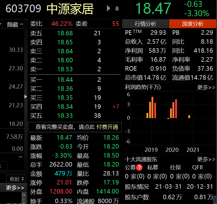 中源家居火速回应:否认昔日私募冠军叶飞"爆料"