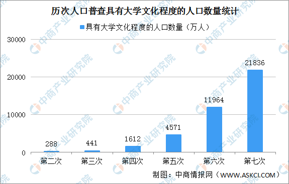 第三次人口普查数据_最新中国人口最多的省份排名,广东省1.043亿排名第一