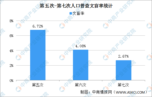 第三次人口普查数据_最新中国人口最多的省份排名,广东省1.043亿排名第一(3)