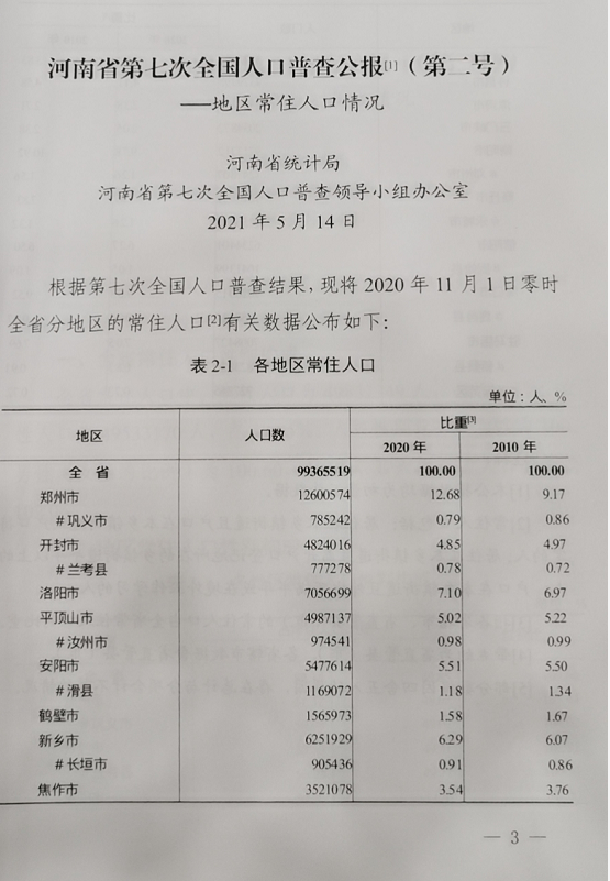 三门峡人口有多少_2017年河南省三门峡市人口大数据分析 灵宝常住人口最多 义