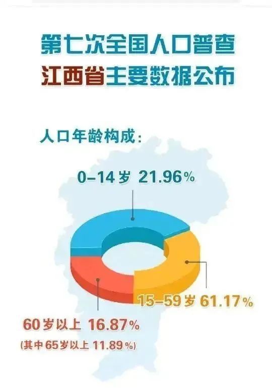 人口与其他数据的回归_其他垃圾图片