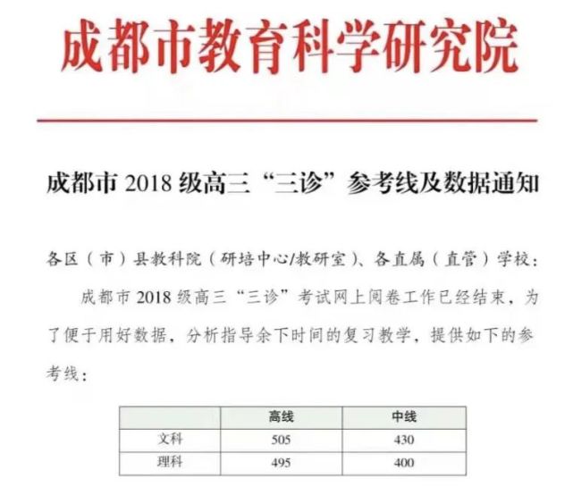 2021届成都三诊划线出炉:一本理495分,文505分,你上线