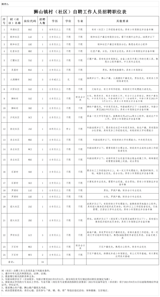 一个村的人口_一个苹果图片