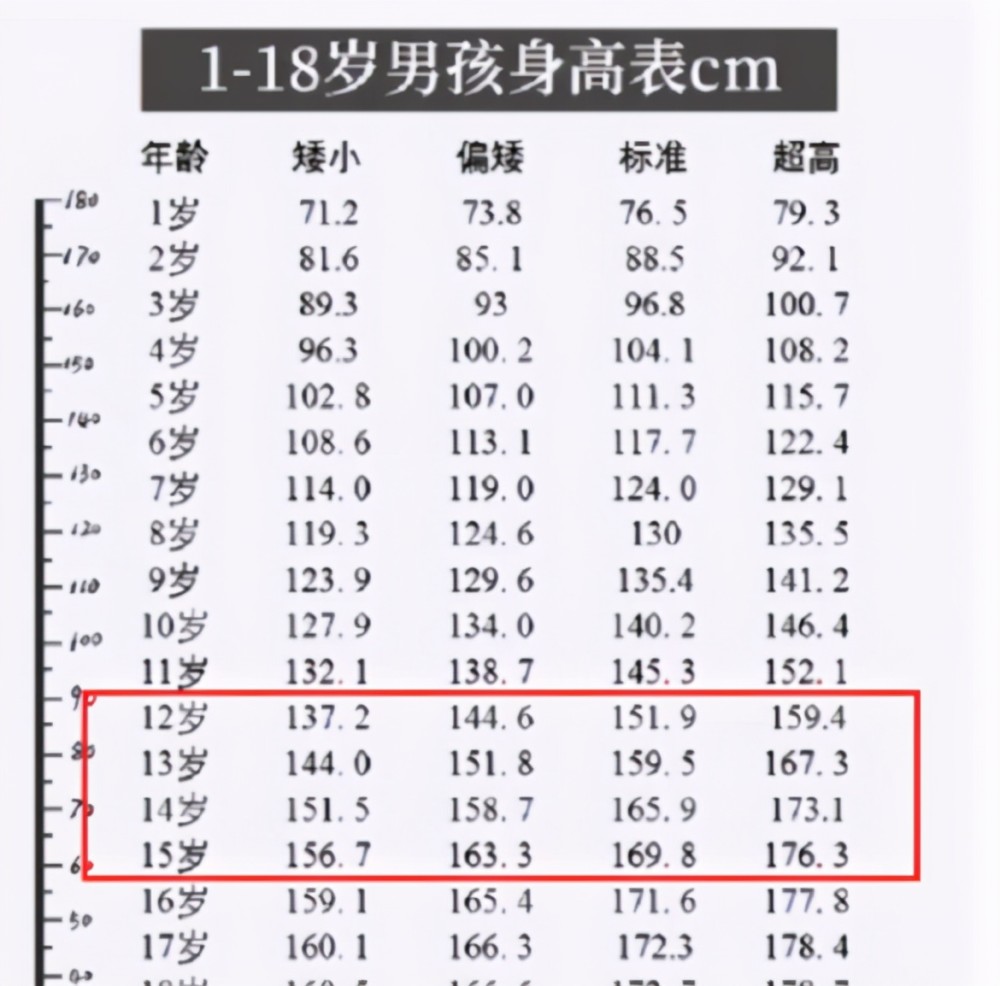 初中生身高表出炉14岁女生158cm才达标你家孩子拖后腿了吗