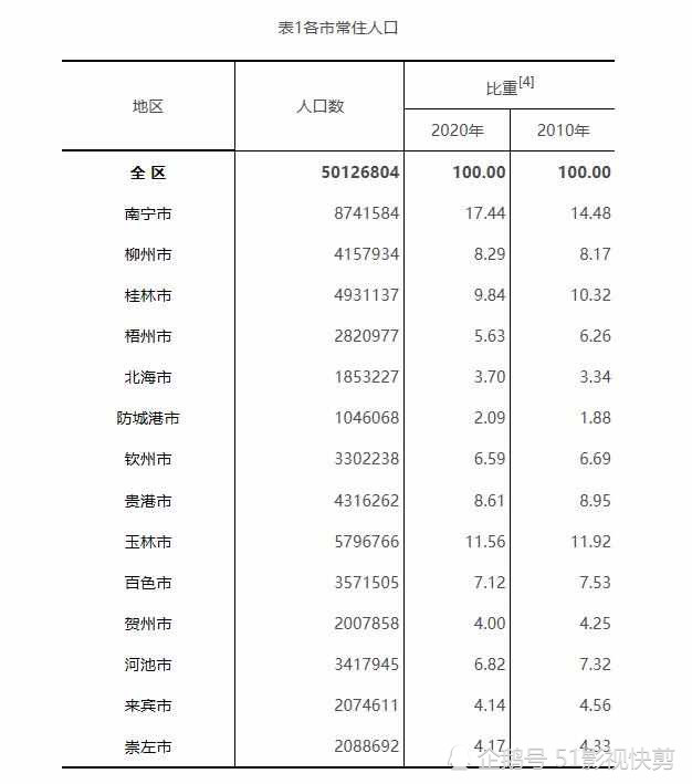 海南各地人口_海南省统计局 十年间三亚 海口人口增长超四成