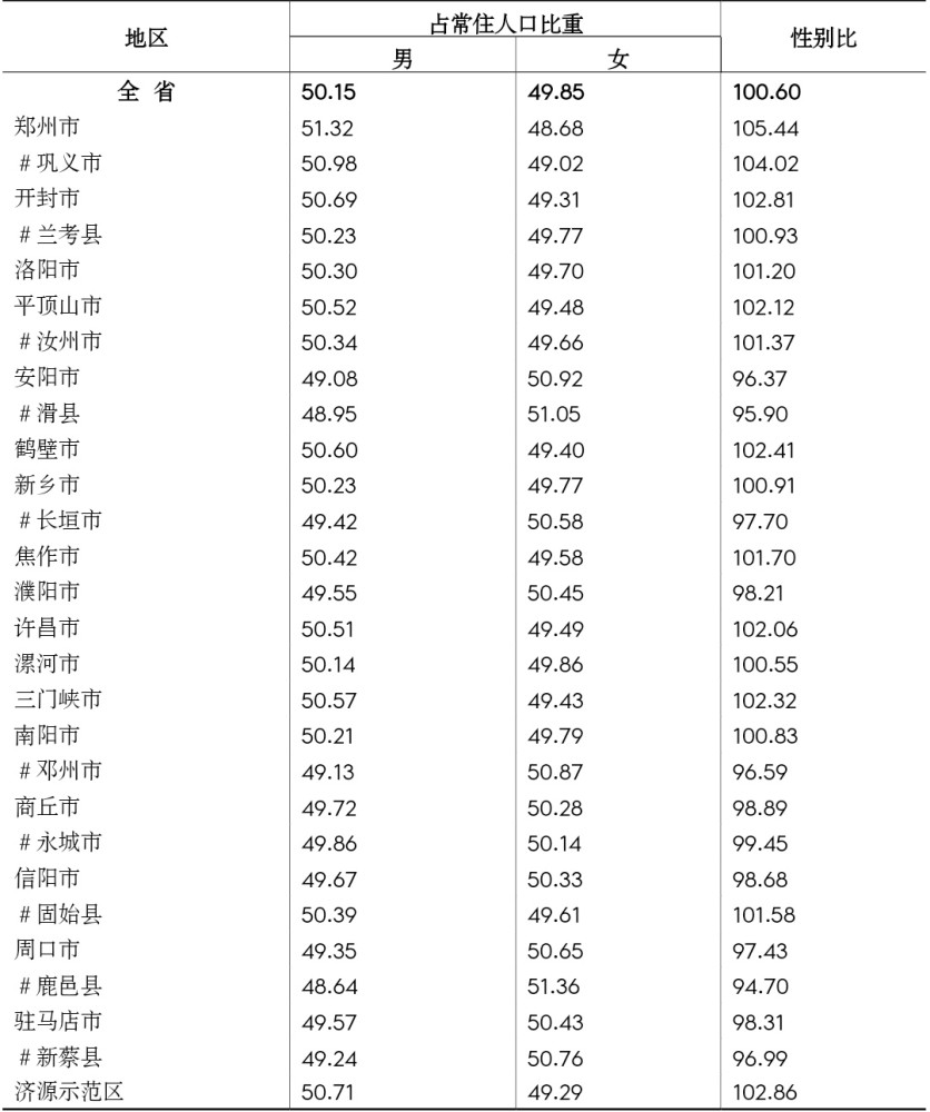 周口市人口数量_2018年周口市人口发展状况(3)