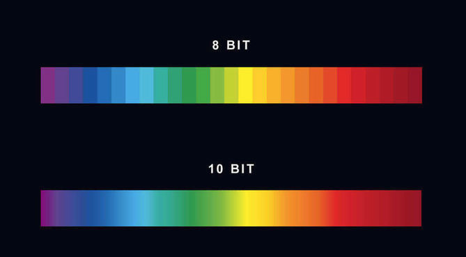 从8bit到10bit,颜色的丰富程度跨越了好几个数量级.