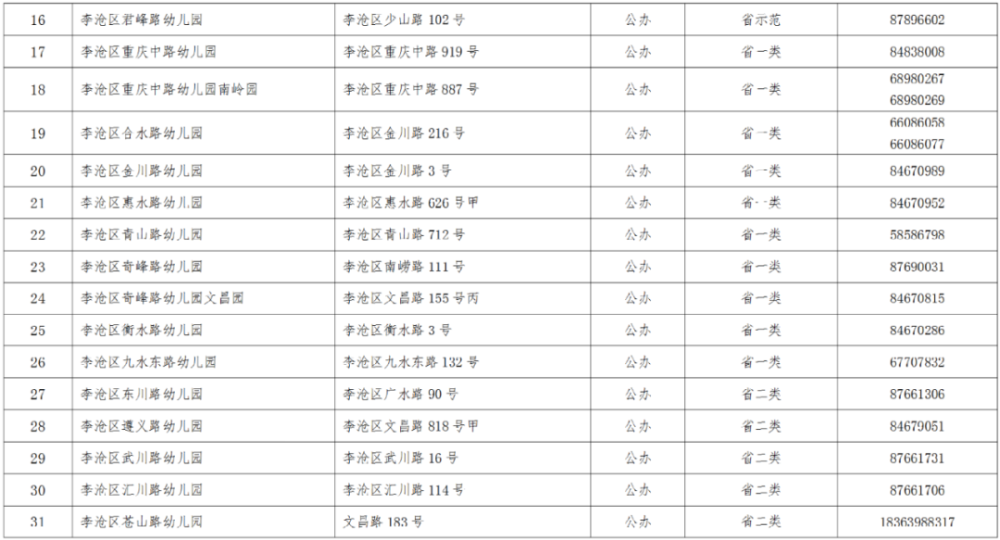 2021年李沧区gdp_2021年李沧区幼儿园招生工作方案发布 附招生信息表