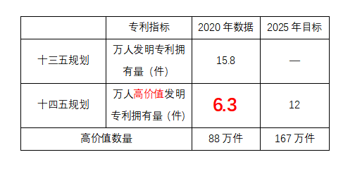 人均专利_专利证书图片(2)