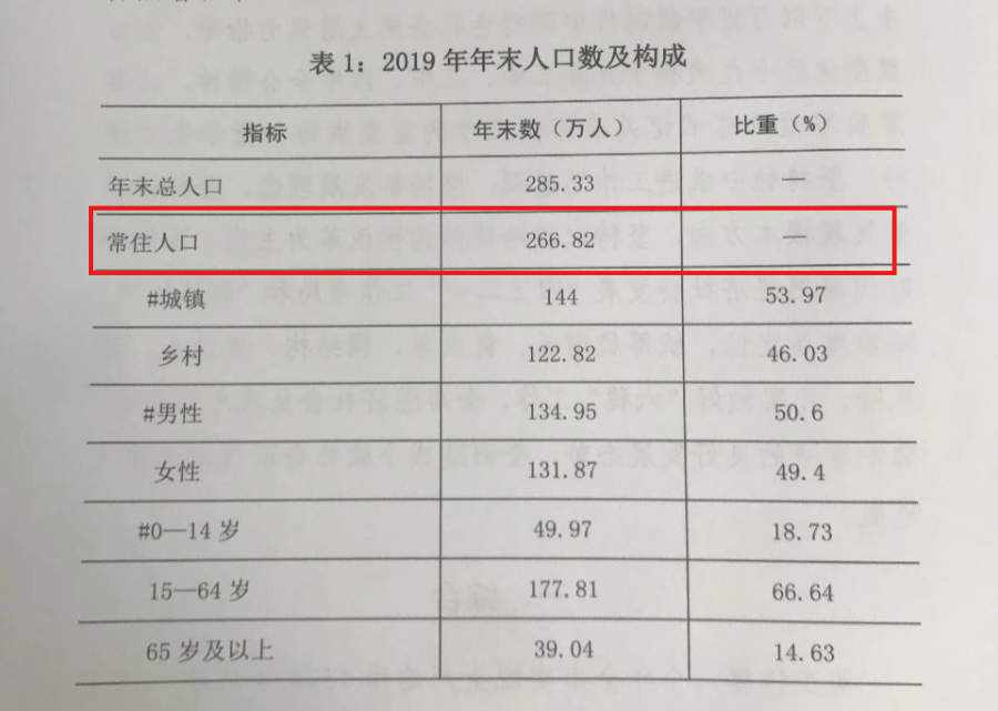 漯河市常住人口_漯河市地图