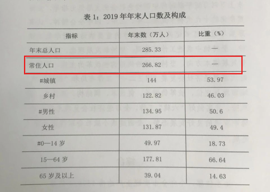 河南常住人口排名公布:漯河降了!