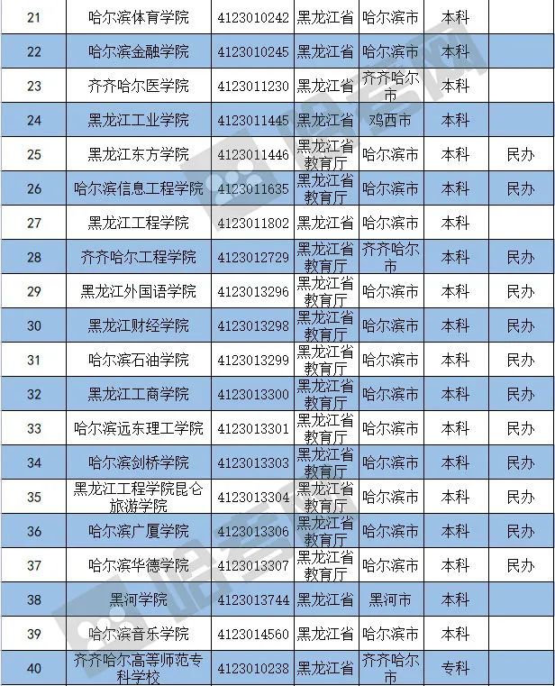 省高校计算机等级考试_黑龙江省高校名单_体育省各高校分数线