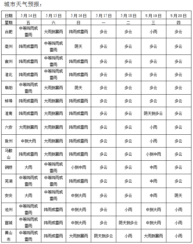 合肥天气预报