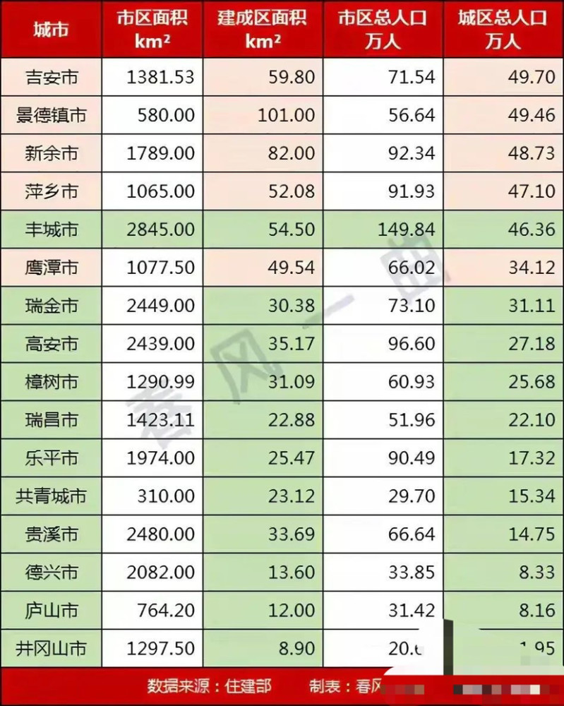 丰城多少人口_江西省人口最多的五个县级市,宜春市就有两个