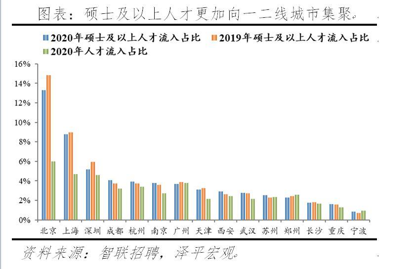 城市市区人口排名2021_2021年新一线城市排名 上海城市排名全国第一 成都人口数