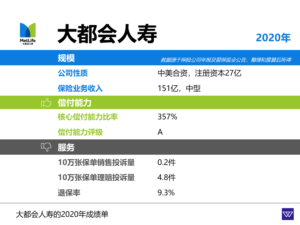 外方股东是美国大都会人寿保险公司(nyse: met),同样占股50%.