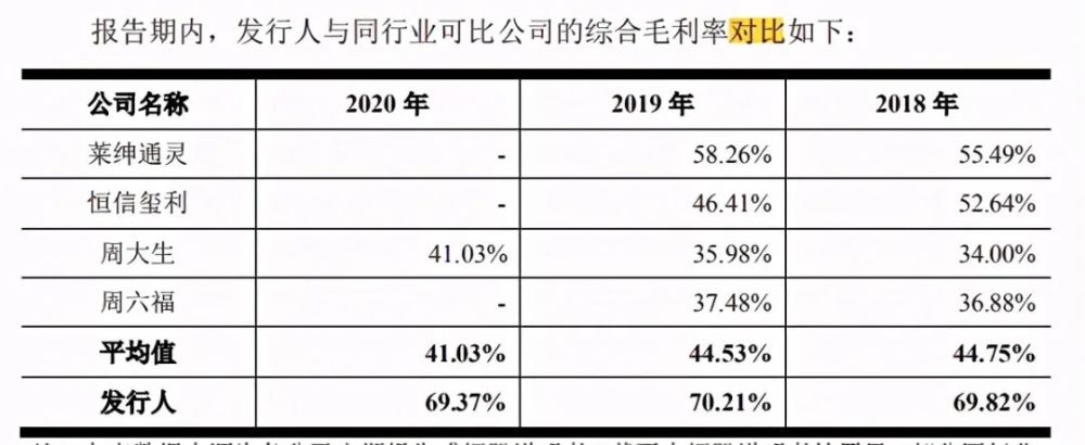 募资13亿元,发行8000万股,迪阿股份冲刺ipo