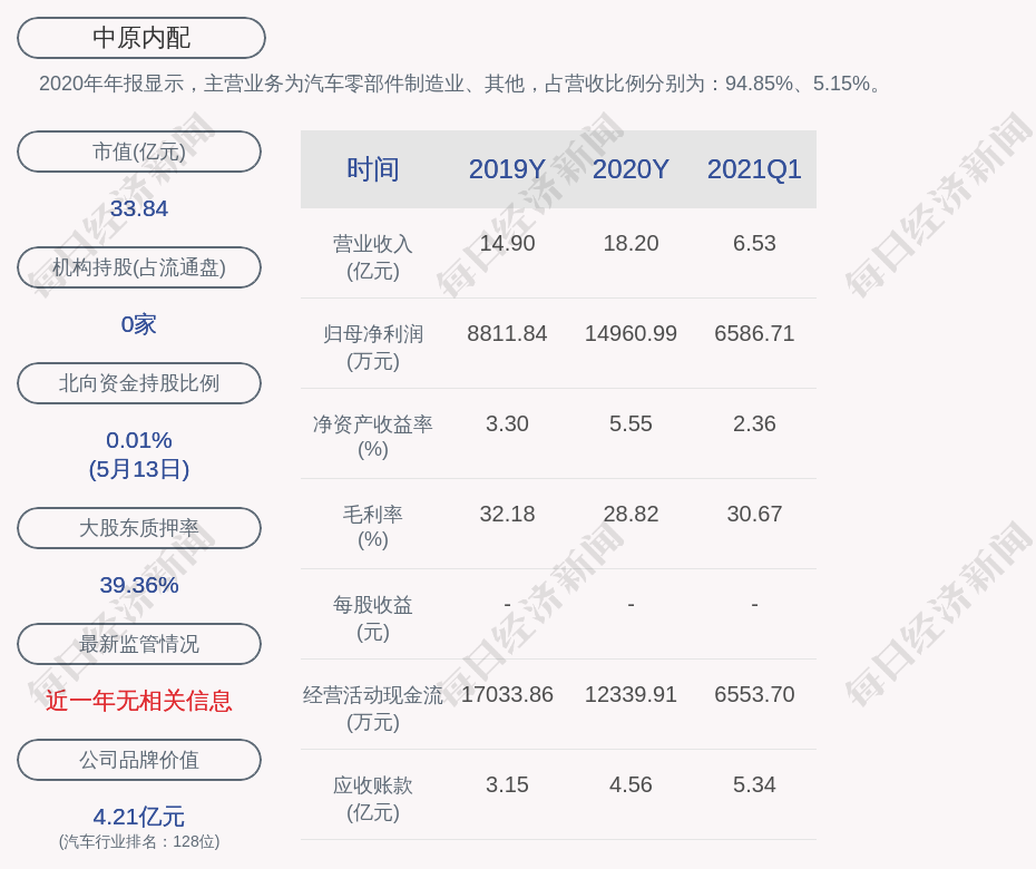 注意!中原内配:部分董事,高级管理人员拟减持公司股份