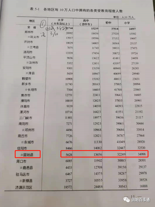 固始县常住人口104万!河南省第七次全国人口普查公报!