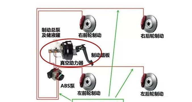 汽车脚刹到底是刹前轮还是后轮你知道吗