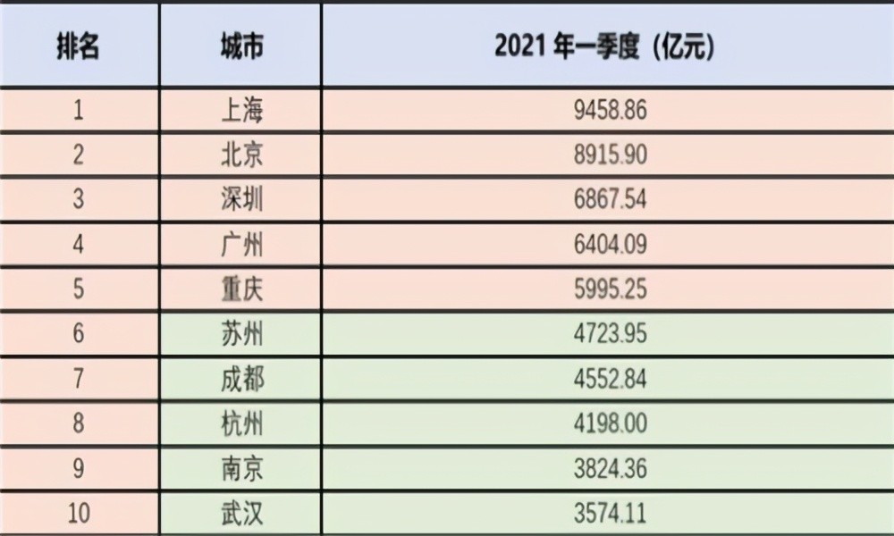 宁波vs青岛:同为中国重要的"沿海城市",哪个实力更强?