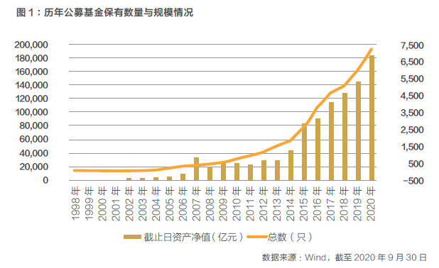 长江gdp占比_城市群GDP排行大比拼 长三角 珠三角 京津冀(2)