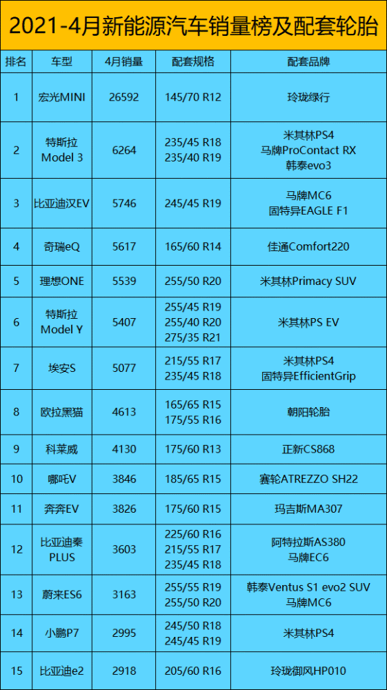 美国汽车品牌销量_美国汽车品牌销量排名_美国7月份汽车销量