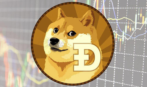 马斯克|狗狗币|比特币期货