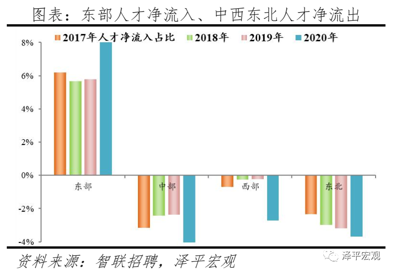 2021城市人口排名_东北四大城市40年GDP数据 排名变化巨大(2)