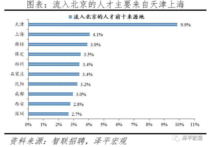 2021城市人口排名_东北四大城市40年GDP数据 排名变化巨大