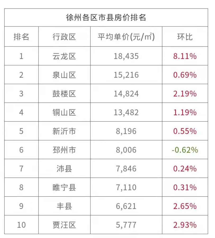 江苏13市最新工资与房价对比表新鲜出炉!徐州的你何时